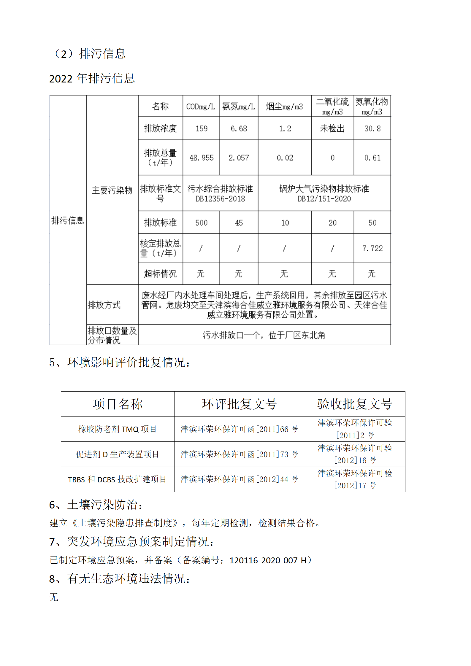 2022年天津环保公开信息_05.png